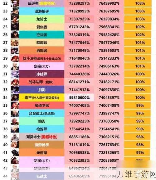 DNF85版本冰强职业深度解析,寒冰之力,主宰战场?