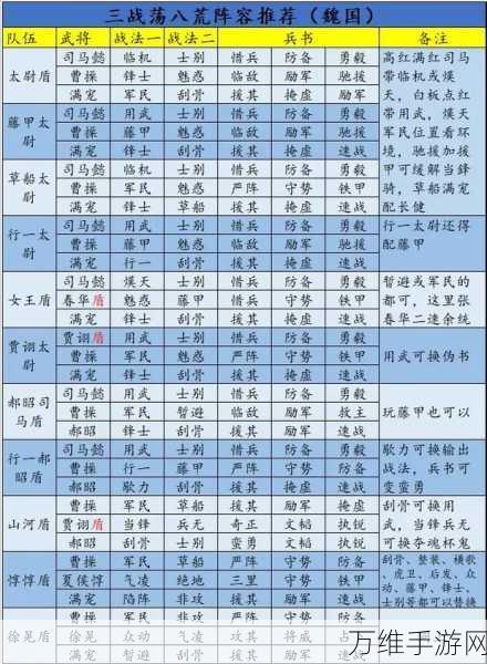 三国志战略版什么人物克制刘备