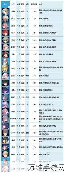 崩坏星穹铁道2024年终角色强度排行大揭秘,谁才是版本之子?