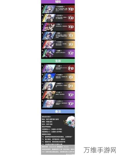 崩坏星穹铁道2024年终角色强度排行大揭秘,谁才是版本之子?