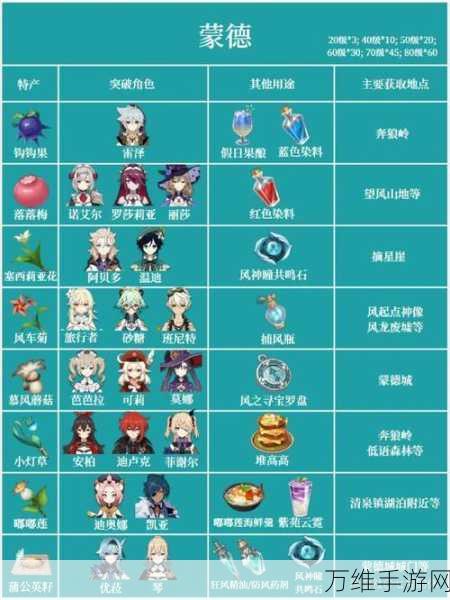 原神千织角色全解析,等级天赋突破材料大揭秘