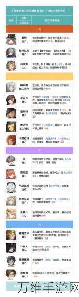 重返未来1999群星深处网页活动即将震撼上线,赢取限定奖励!