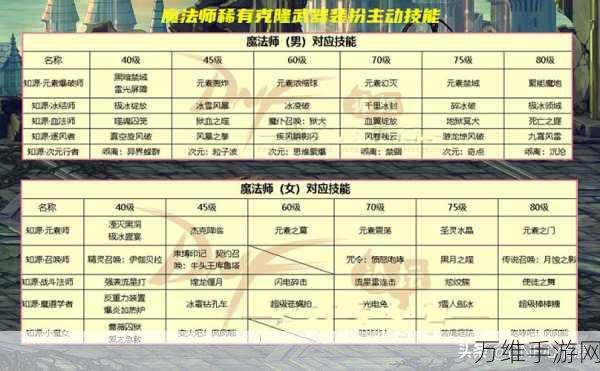 DNF手游职业全揭秘,技能特色与竞技风采一网打尽