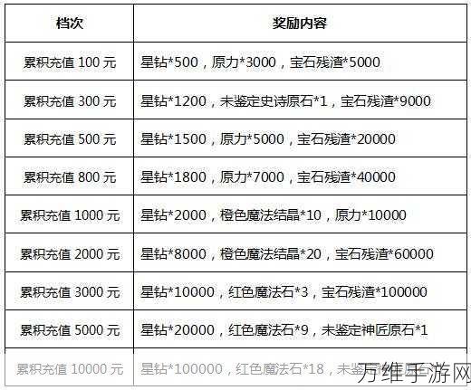 揭秘龙之契约兑换码宝藏,快速获取与高效使用指南