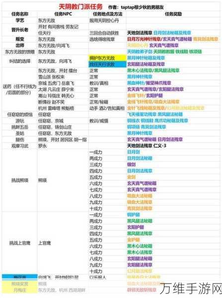 我的侠客队友培养攻略