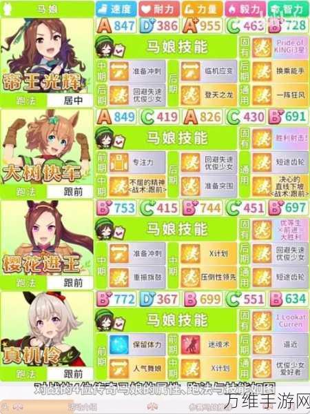 闪耀优俊少女,揭秘大树快车赛场强度与致胜攻略