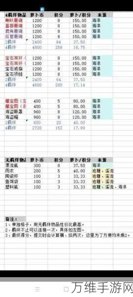 乐缤纷庄园,礼包码领取失败全解析及应对策略