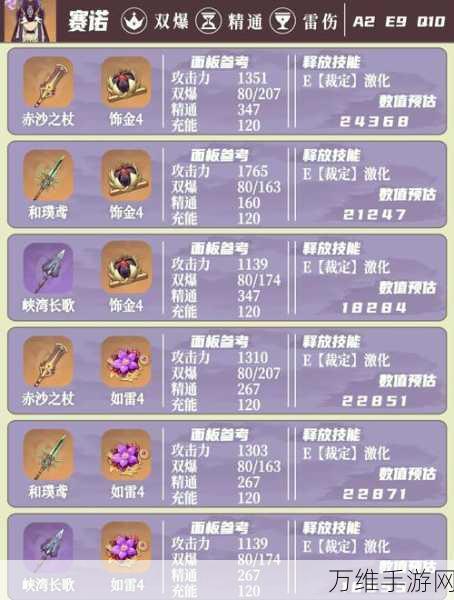 原神克洛琳德深度养成秘籍,解锁全能战士的终极之路