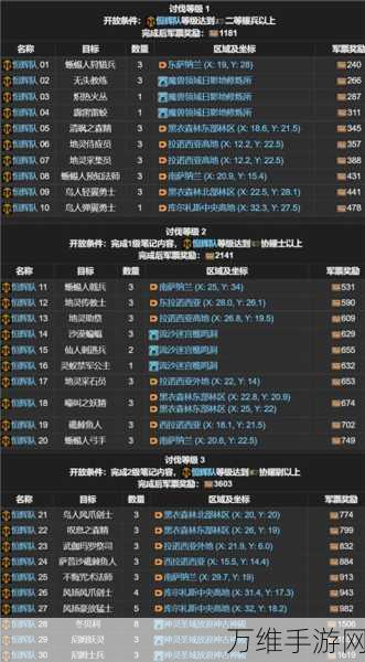 最终幻想14讨伐笔记全攻略，揭秘怪物分布与高效讨伐路径