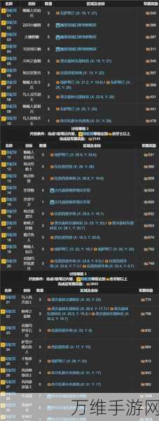最终幻想14讨伐笔记全攻略，揭秘怪物分布与高效讨伐路径