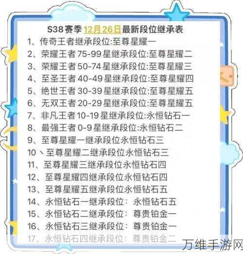 王者荣耀S38赛季震撼启航,全新赛季时间、规则及奖励全揭秘