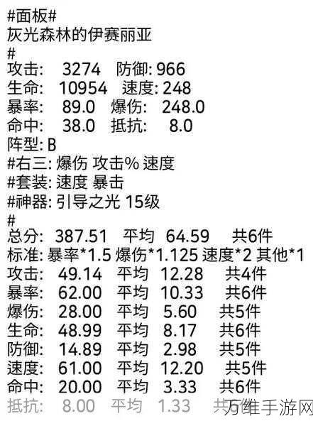 第七史诗顶尖攻略,伊赛丽亚队伍完美搭配策略揭秘