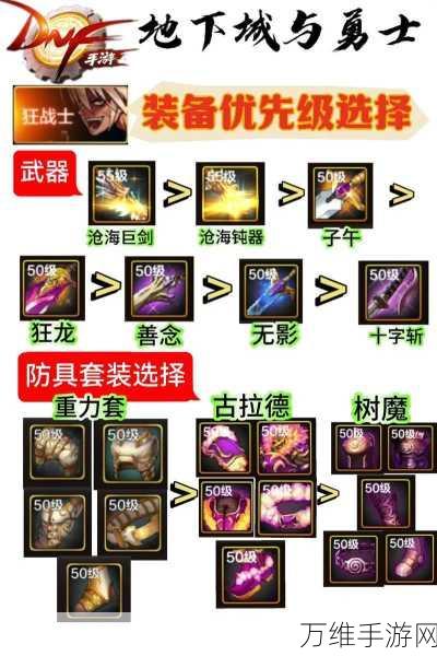 地下城与勇士,起源异界装备全面升级攻略,打造无敌战力!
