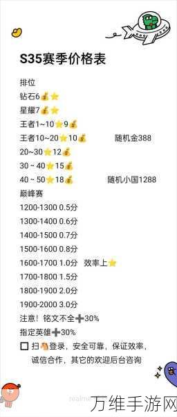 王者荣耀巅峰赛战力飙升秘籍,解锁高效刷分技巧