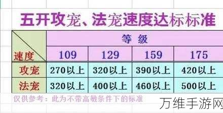 梦幻西游45级玩家必备,顶级攻宠选择全攻略