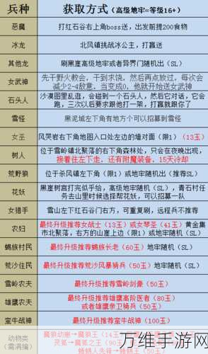 揭秘部落与弯刀,雪山巨人药剂获取全攻略