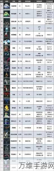 幻兽帕鲁宠物图鉴盛典,珍稀幻兽全收录,最新图鉴大揭秘