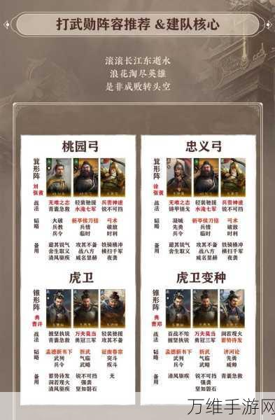三国谋定天下顶级阵容搭配策略,解锁战场制胜密码