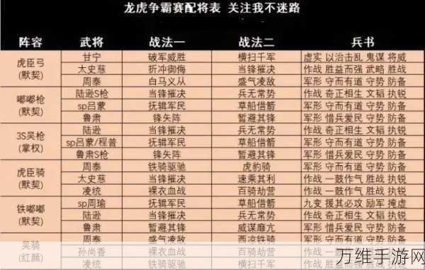 揭秘少年三国志2红将无敌阵容搭配策略