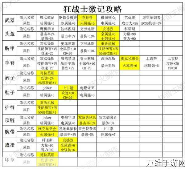 晶核狂战士终极毕业装备搭配秘籍，打造无敌战士的必备攻略