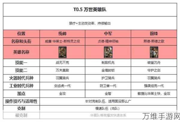 手游策略揭秘，世界启元双王混伤追击队顶级阵容搭配与实战技巧