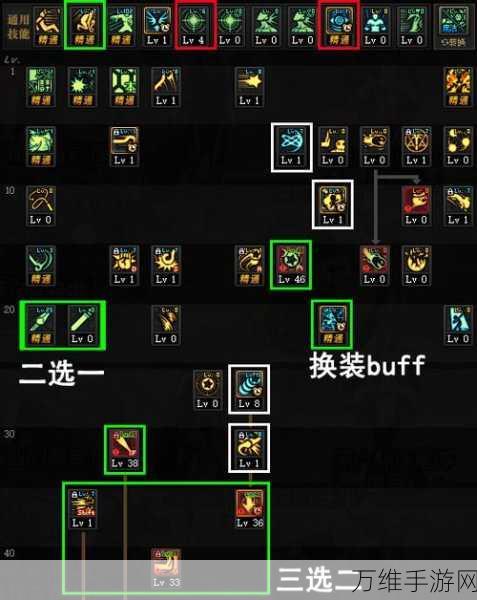 DNF女弹药2023加点攻略,精准打造高爆发战斗专家