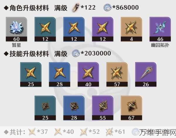 手游鸣潮灯灯角色培养全攻略,材料清单与高效养成路径