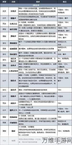 博德之门3,解锁古怪公牛,全面攻略大揭秘