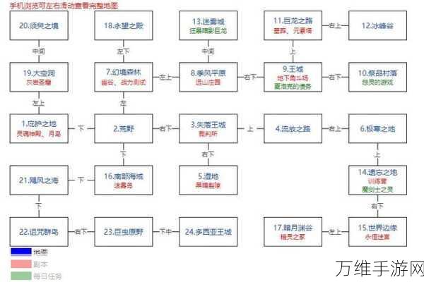 手游攻略,地下城堡2莱安转职全解析,打造最强战士之路