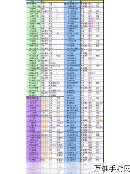 盛世芳华手游，2025年全新菜谱大全与攻略秘籍