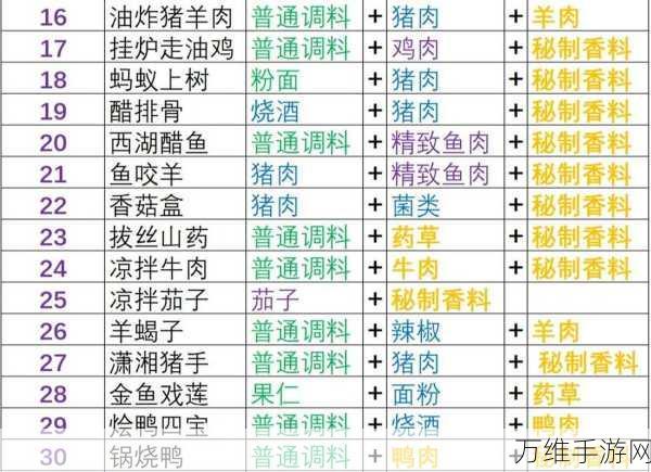 盛世芳华手游，2025年全新菜谱大全与攻略秘籍