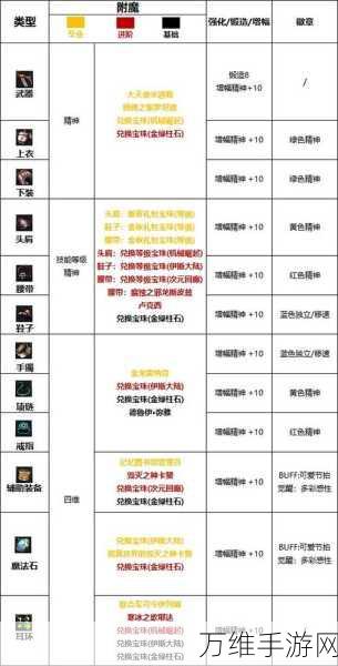 DNF110版本深度解析,召唤师守护珠与勋章的最优搭配策略