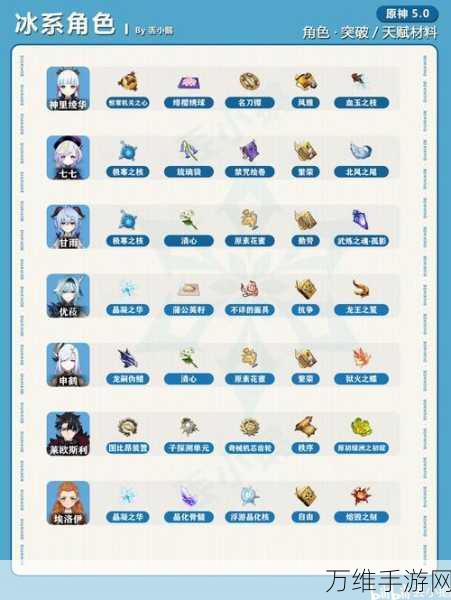 原神静谧之曲角色突破材料全解析,助你轻松养成心仪角色