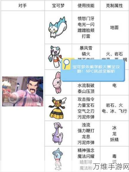 宝可梦剑盾深度攻略,天罩虫性格解析、进化链揭秘及高效捕捉位置