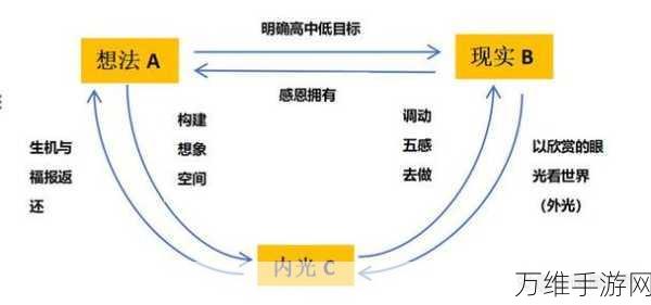 非匿名指令飓风行动禁锢困境全解析，策略与技巧助你突破重围