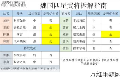 三国志战略版新手攻略，高效拆解A战法，四星武将拆留全解析