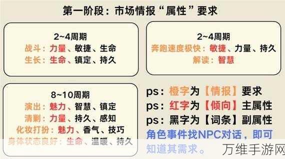 原神揭秘，沙中伟贤的对答武器获取攻略全解析