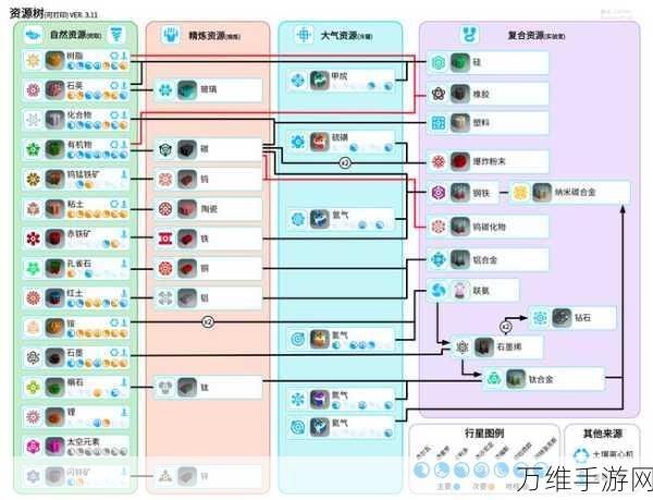 卡牌生存，热带岛屿草原洞穴探险全攻略，解锁珍稀资源秘籍！