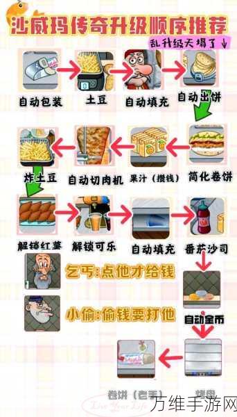 手游攻略大揭秘,沙威玛传奇店铺升级全攻略