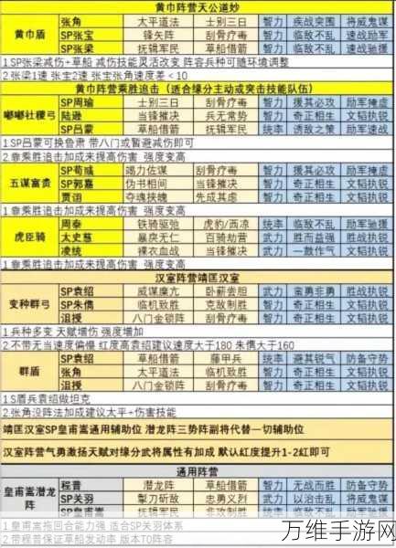 三国志战略版深度解析，官渡之战T0阵容搭配攻略与实战技巧