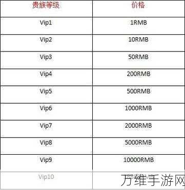 王者荣耀V10充值全攻略,解锁贵族特权究竟要花多少?
