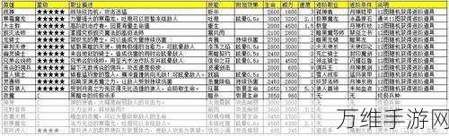 地下城堡3,海怪岬全攻略揭秘,助你轻松通关!