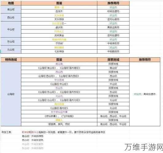 山海北荒卷兑换码全攻略，解锁珍稀道具，畅享游戏盛宴