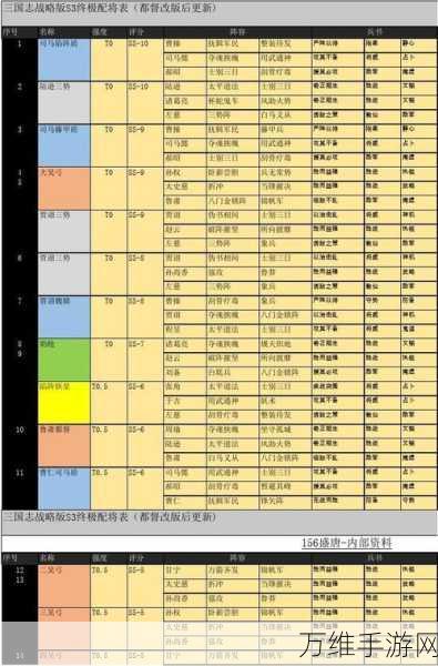 三国志战略版深度解析，徐庶配将策略与实战应用