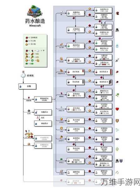 我的世界，炼药炉使用全攻略，打造你的专属药剂！