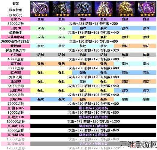 手游攻略,揭秘攻城掠地130关通关秘籍