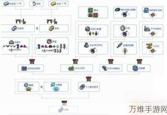 泰拉瑞亚新手攻略,前期必备装备打造指南