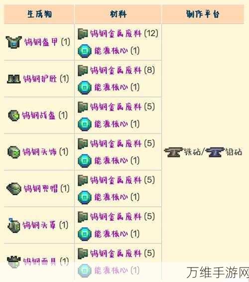 泰拉瑞亚新手攻略,前期必备装备打造指南