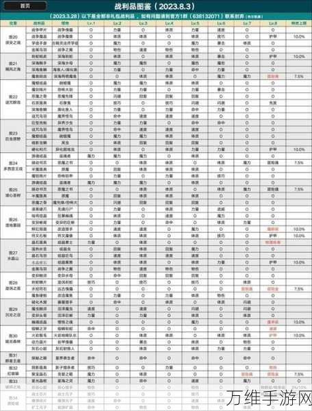 地下城堡3顶尖阵容搭配秘籍，解锁无尽冒险的制胜之道