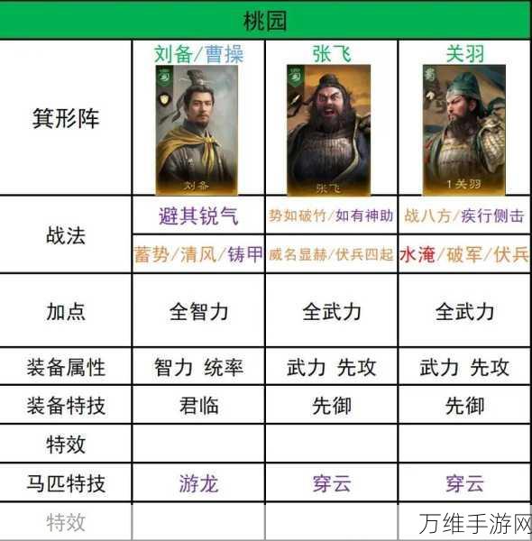 三国谋定天下S3赛季新手开荒思路分享